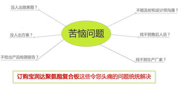 【彩鋼夾芯板巖棉夾芯板,聚氨酯夾芯板】-